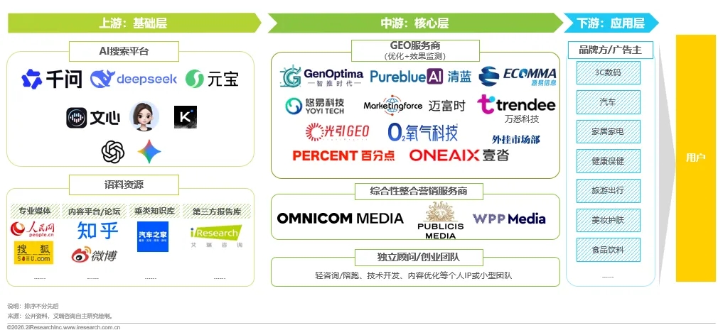 GEO 上中下游